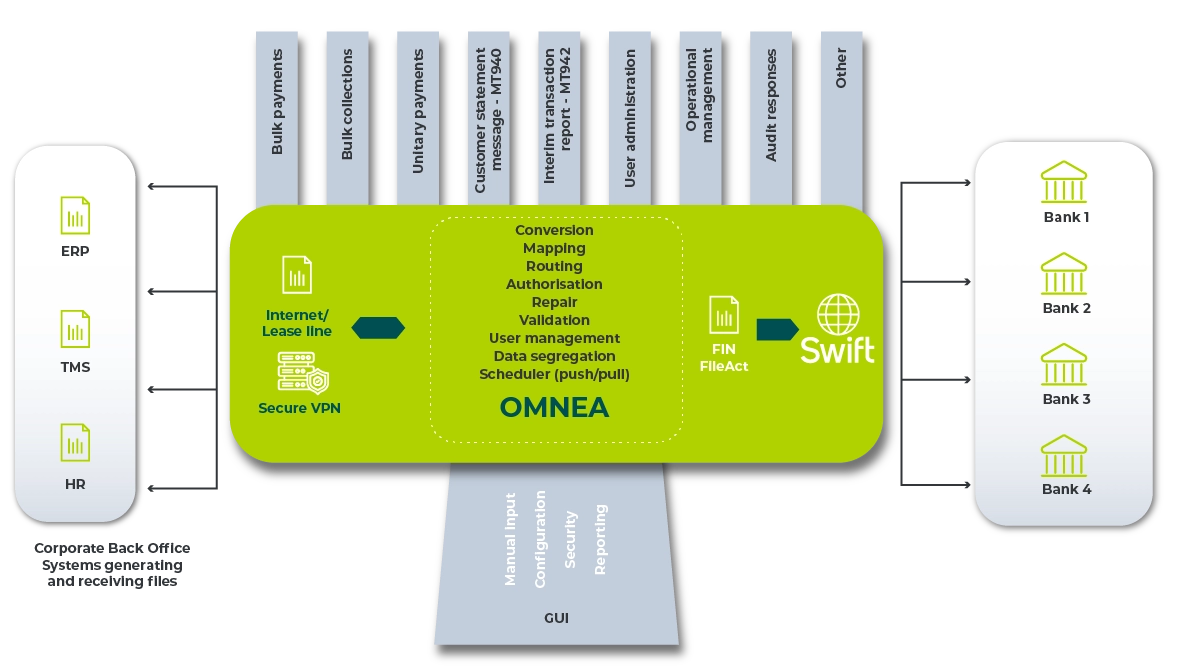 Omnea paylink solution